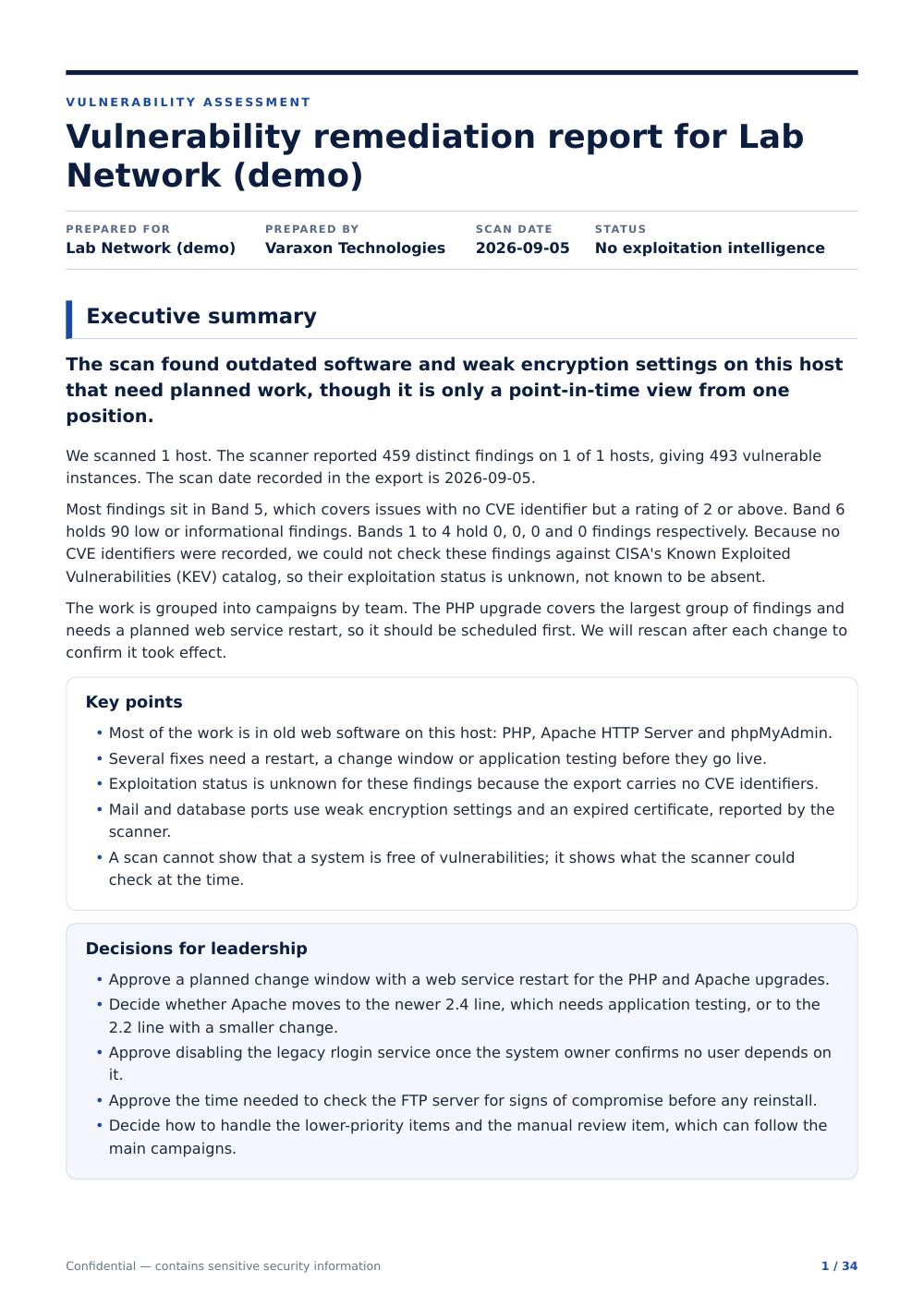 First page of the Greenbone Community Edition sample vulnerability report generated by Varaxon Scan Hub